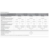 Webasto Thermo Pro 50 Waterheater. 24 Volt. Diesel 9026553D