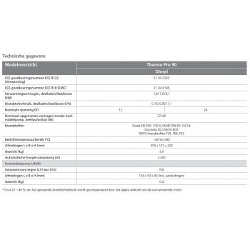 Webasto Thermo Pro 90 Waterheater. 24 Volt. Diesel High Altitude 9034839A