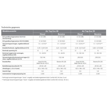 Webasto Air Top Evo 40 Marine. 24 Volt. Standard version 9029250A