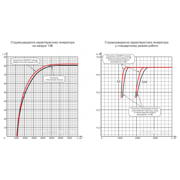 ЧАСТІ ПИТАННЯ ПРО ПРОДУКЦІЮ ПІДПРИЄМСТВА «ВТН»<hr size=
