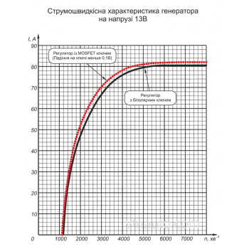 ЧАСТІ ПИТАННЯ ПРО ПРОДУКЦІЮ ПІДПРИЄМСТВА «ВТН»<hr size=