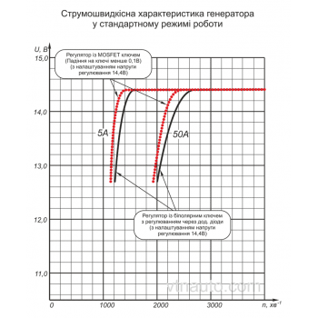 ЧАСТІ ПИТАННЯ ПРО ПРОДУКЦІЮ ПІДПРИЄМСТВА «ВТН»<hr size=
