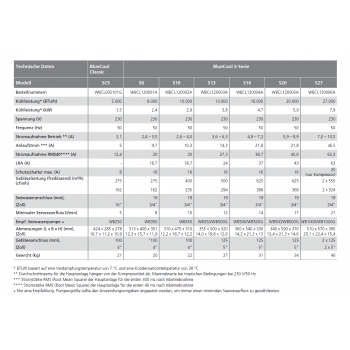 Webasto BlueCool Airconditioning S13 13000BTU WBCL120003E