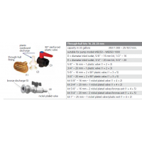 Webasto Thru-hull kit 5/8 inch with 1 randex shut-of WBCL001125A