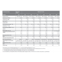 Webasto BlueCool Airconditioning S10 10000BTU WBCL120002E