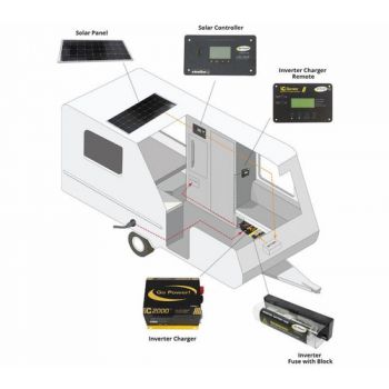  Go Power! Слънчева система Solar Extreme 570W